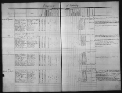 Thumbnail for 1828 - 1852 > Regiments of Artillery and Infantry, and Lists of Officers (4th Regiment of Infantry)