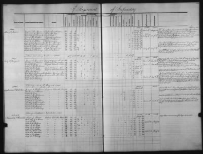 Thumbnail for 1828 - 1852 > Regiments of Artillery and Infantry, and Lists of Officers (4th Regiment of Infantry)