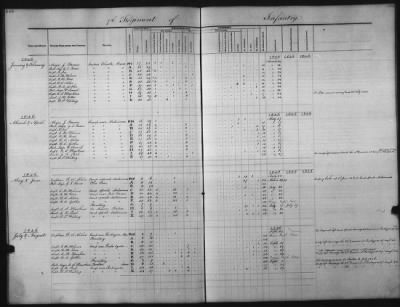 Thumbnail for 1828 - 1852 > Regiments of Artillery and Infantry, and Lists of Officers (4th Regiment of Infantry)