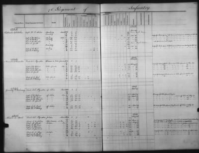 Thumbnail for 1828 - 1852 > Regiments of Artillery and Infantry, and Lists of Officers (4th Regiment of Infantry)