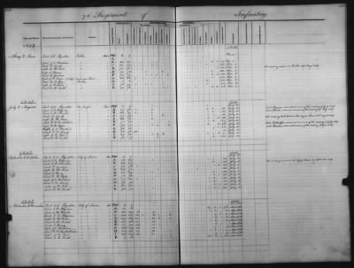 Thumbnail for 1828 - 1852 > Regiments of Artillery and Infantry, and Lists of Officers (4th Regiment of Infantry)