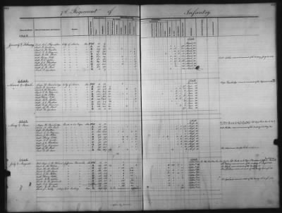 Thumbnail for 1828 - 1852 > Regiments of Artillery and Infantry, and Lists of Officers (4th Regiment of Infantry)