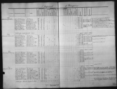 Thumbnail for 1828 - 1852 > Regiments of Artillery and Infantry, and Lists of Officers (4th Regiment of Infantry)