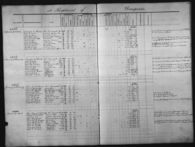 Thumbnail for 1828 - 1852 > Regiments of Artillery and Infantry, and Lists of Officers (4th Regiment of Infantry)