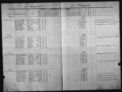 Thumbnail for 1828 - 1852 > Regiments of Artillery and Infantry, and Lists of Officers (4th Regiment of Infantry)