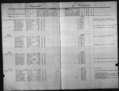 Thumbnail for 1828 - 1852 > Regiments of Artillery and Infantry, and Lists of Officers (4th Regiment of Infantry)