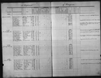 Thumbnail for 1828 - 1852 > Regiments of Artillery and Infantry, and Lists of Officers (4th Regiment of Infantry)