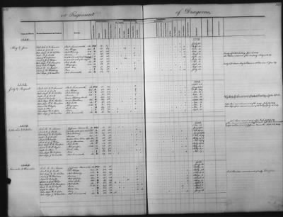 Thumbnail for 1828 - 1852 > Regiments of Artillery and Infantry, and Lists of Officers (4th Regiment of Infantry)