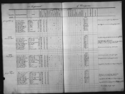 Thumbnail for 1828 - 1852 > Regiments of Artillery and Infantry, and Lists of Officers (4th Regiment of Infantry)