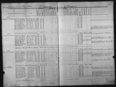 Thumbnail for 1828 - 1852 > Regiments of Artillery and Infantry, and Lists of Officers (4th Regiment of Infantry)