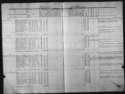 Thumbnail for 1828 - 1852 > Regiments of Artillery and Infantry, and Lists of Officers (4th Regiment of Infantry)