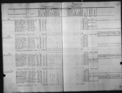 Thumbnail for 1828 - 1852 > Regiments of Artillery and Infantry, and Lists of Officers (4th Regiment of Infantry)