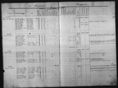 1828 - 1852 > Regiments of Artillery and Infantry, and Lists of Officers (4th Regiment of Infantry)