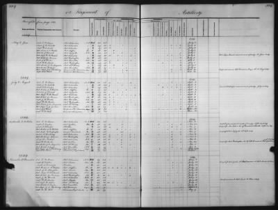 Thumbnail for 1828 - 1852 > Regiments of Artillery and Infantry, and Lists of Officers (4th Regiment of Infantry)