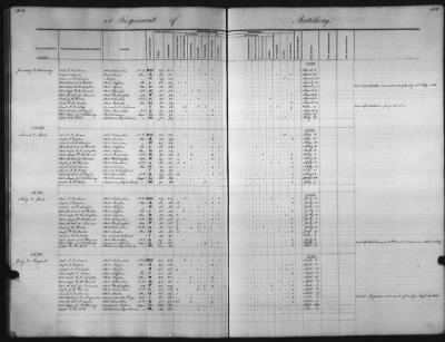 Thumbnail for 1828 - 1852 > Regiments of Artillery and Infantry, and Lists of Officers (4th Regiment of Infantry)