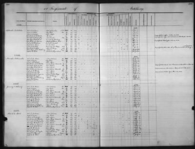 Thumbnail for 1828 - 1852 > Regiments of Artillery and Infantry, and Lists of Officers (4th Regiment of Infantry)