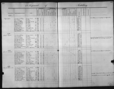 Thumbnail for 1828 - 1852 > Regiments of Artillery and Infantry, and Lists of Officers (4th Regiment of Infantry)