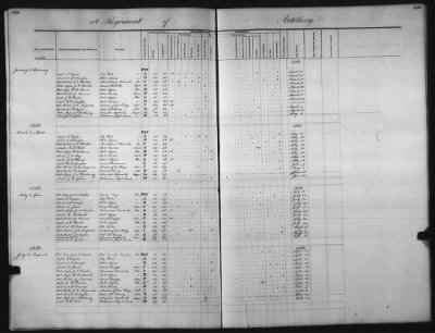 Thumbnail for 1828 - 1852 > Regiments of Artillery and Infantry, and Lists of Officers (4th Regiment of Infantry)