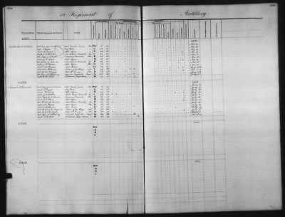 Thumbnail for 1828 - 1852 > Regiments of Artillery and Infantry, and Lists of Officers (4th Regiment of Infantry)