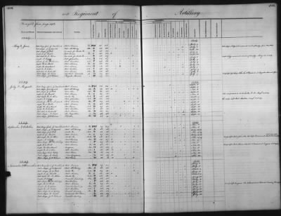 Thumbnail for 1828 - 1852 > Regiments of Artillery and Infantry, and Lists of Officers (4th Regiment of Infantry)