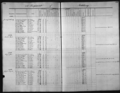 Thumbnail for 1828 - 1852 > Regiments of Artillery and Infantry, and Lists of Officers (4th Regiment of Infantry)