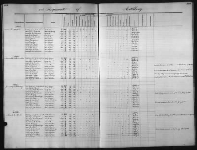 Thumbnail for 1828 - 1852 > Regiments of Artillery and Infantry, and Lists of Officers (4th Regiment of Infantry)