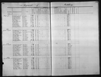 Thumbnail for 1828 - 1852 > Regiments of Artillery and Infantry, and Lists of Officers (4th Regiment of Infantry)