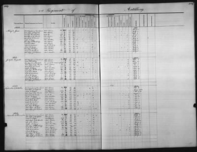 Thumbnail for 1828 - 1852 > Regiments of Artillery and Infantry, and Lists of Officers (4th Regiment of Infantry)