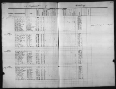 Thumbnail for 1828 - 1852 > Regiments of Artillery and Infantry, and Lists of Officers (4th Regiment of Infantry)