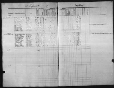 Thumbnail for 1828 - 1852 > Regiments of Artillery and Infantry, and Lists of Officers (4th Regiment of Infantry)