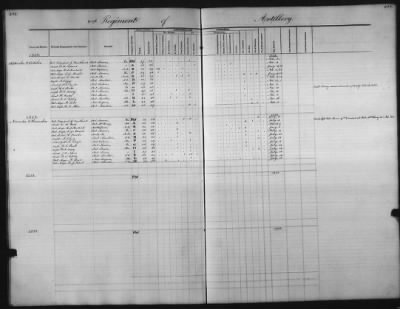 Thumbnail for 1828 - 1852 > Regiments of Artillery and Infantry, and Lists of Officers (4th Regiment of Infantry)