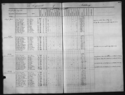 Thumbnail for 1828 - 1852 > Regiments of Artillery and Infantry, and Lists of Officers (4th Regiment of Infantry)