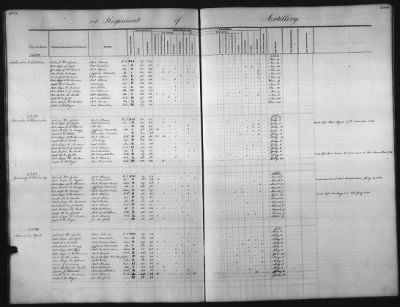 1828 - 1852 > Regiments of Artillery and Infantry, and Lists of Officers (4th Regiment of Infantry)