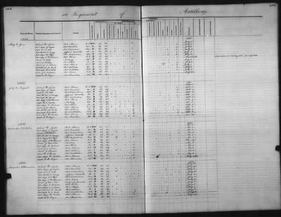 1828 - 1852 > Regiments of Artillery and Infantry, and Lists of Officers (4th Regiment of Infantry)