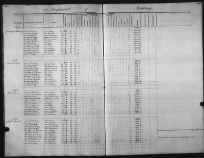 1828 - 1852 > Regiments of Artillery and Infantry, and Lists of Officers (4th Regiment of Infantry)