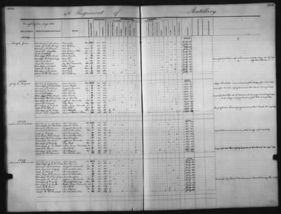 1828 - 1852 > Regiments of Artillery and Infantry, and Lists of Officers (4th Regiment of Infantry)