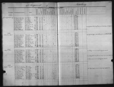 1828 - 1852 > Regiments of Artillery and Infantry, and Lists of Officers (4th Regiment of Infantry)