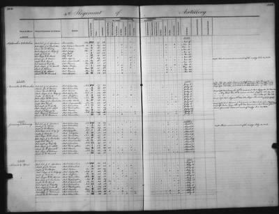 1828 - 1852 > Regiments of Artillery and Infantry, and Lists of Officers (4th Regiment of Infantry)