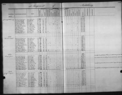 1828 - 1852 > Regiments of Artillery and Infantry, and Lists of Officers (4th Regiment of Infantry)