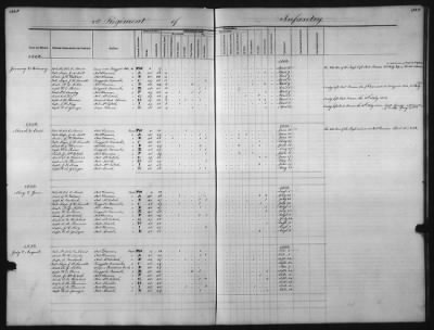 1828 - 1852 > Regiments of Artillery and Infantry, and Lists of Officers (4th Regiment of Infantry)