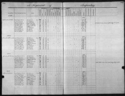 1828 - 1852 > Regiments of Artillery and Infantry, and Lists of Officers (4th Regiment of Infantry)