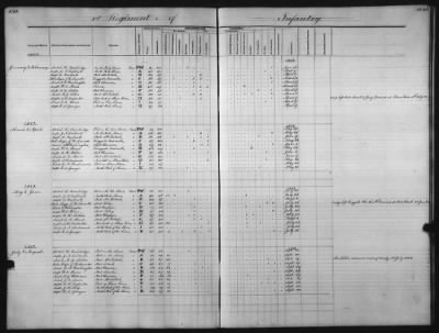 1828 - 1852 > Regiments of Artillery and Infantry, and Lists of Officers (4th Regiment of Infantry)