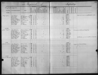 1828 - 1852 > Regiments of Artillery and Infantry, and Lists of Officers (4th Regiment of Infantry)