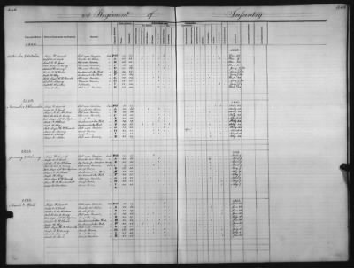 1828 - 1852 > Regiments of Artillery and Infantry, and Lists of Officers (4th Regiment of Infantry)