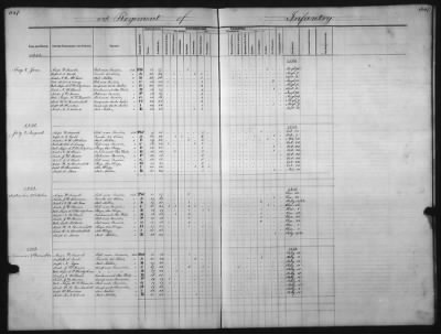 1828 - 1852 > Regiments of Artillery and Infantry, and Lists of Officers (4th Regiment of Infantry)