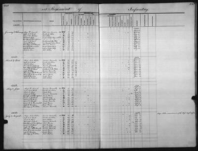 1828 - 1852 > Regiments of Artillery and Infantry, and Lists of Officers (4th Regiment of Infantry)