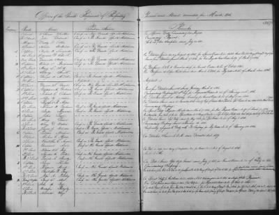 1828 - 1852 > Regiments of Artillery and Infantry, and Lists of Officers (4th Regiment of Infantry)