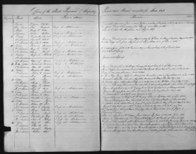 1828 - 1852 > Regiments of Artillery and Infantry, and Lists of Officers (4th Regiment of Infantry)