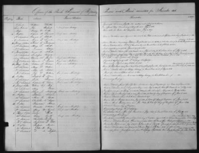 1828 - 1852 > Regiments of Artillery and Infantry, and Lists of Officers (4th Regiment of Infantry)