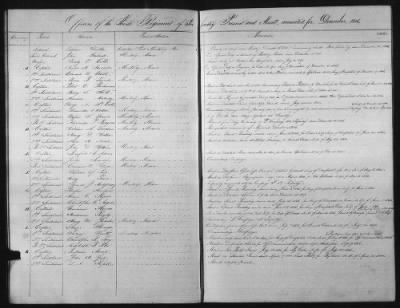 1828 - 1852 > Regiments of Artillery and Infantry, and Lists of Officers (4th Regiment of Infantry)